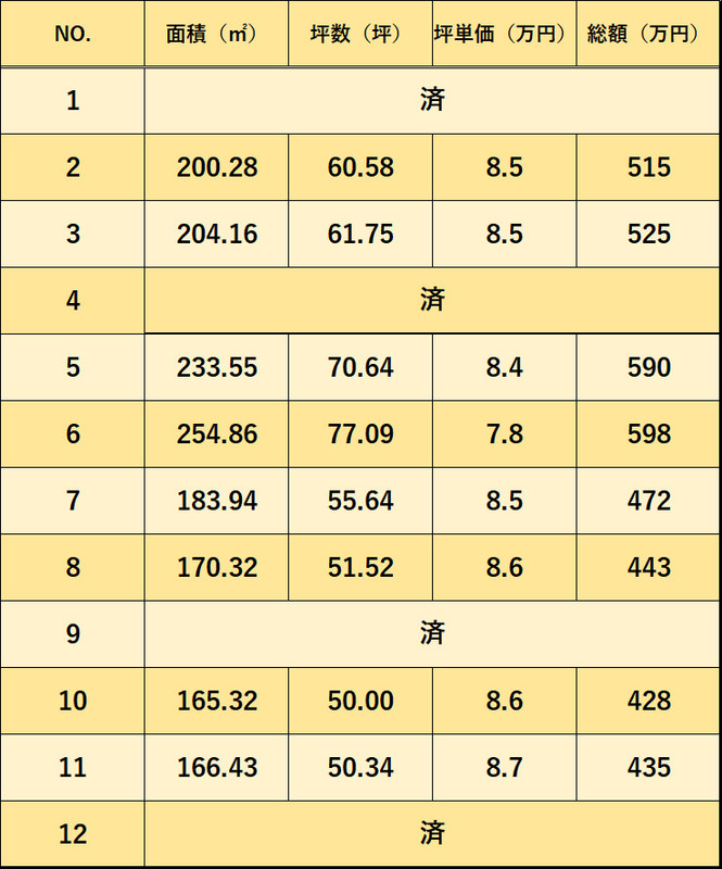 価格表