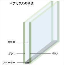 複層ガラス